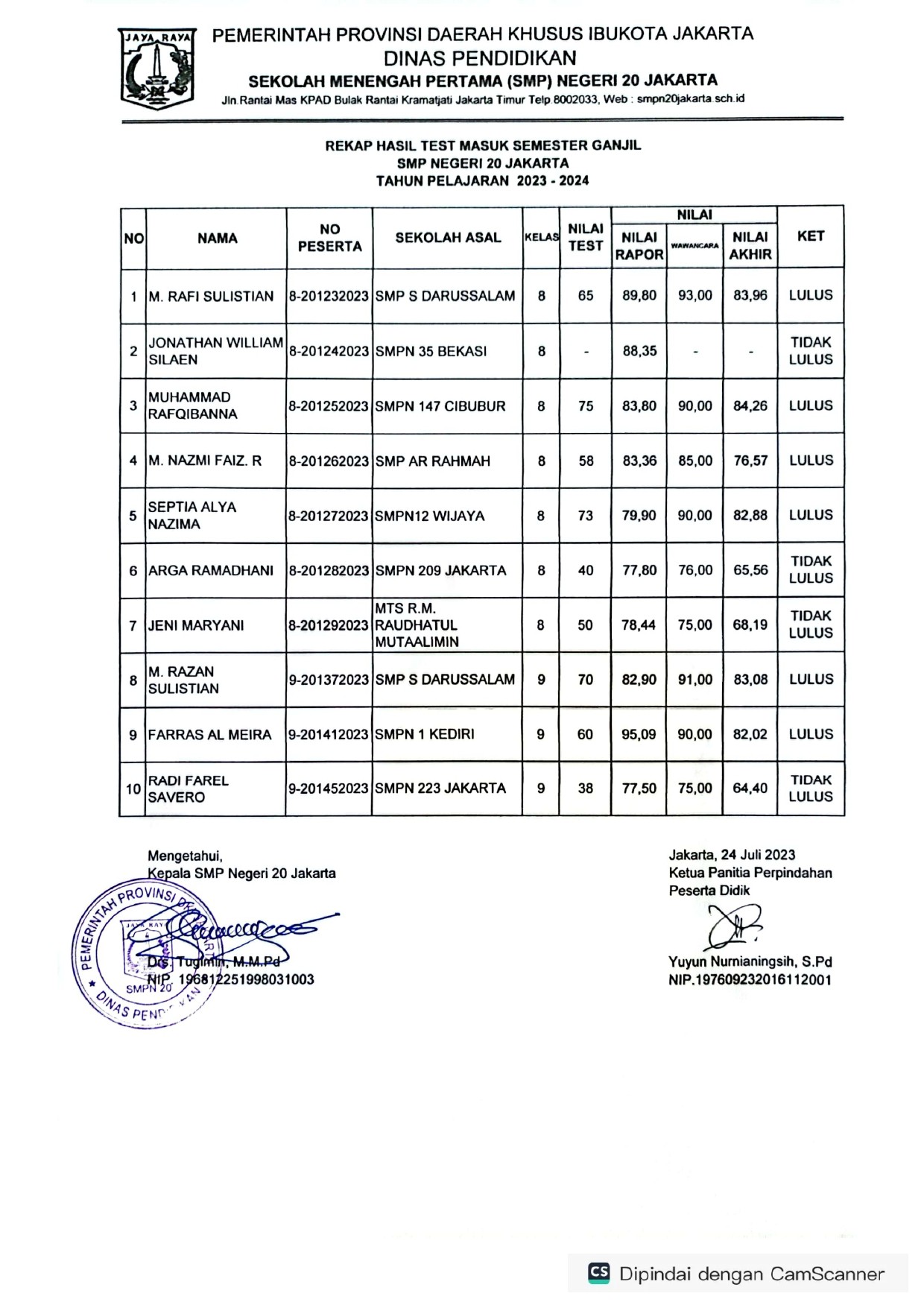Pengumuman Hasil Tes Masuk Semester Ganjil 2023-2024 SMPN 20